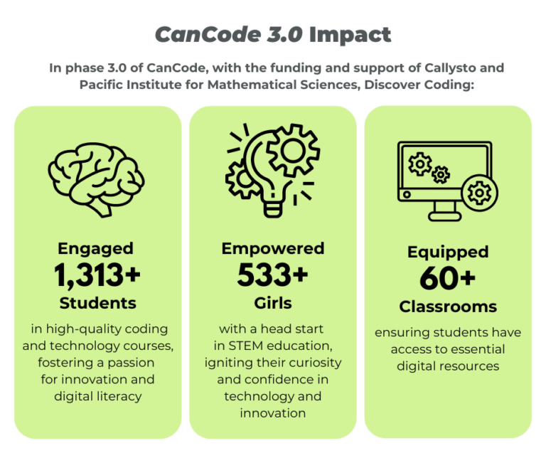 Discover Coding and CanCode 3.0's impact on students and teachers across Canada.